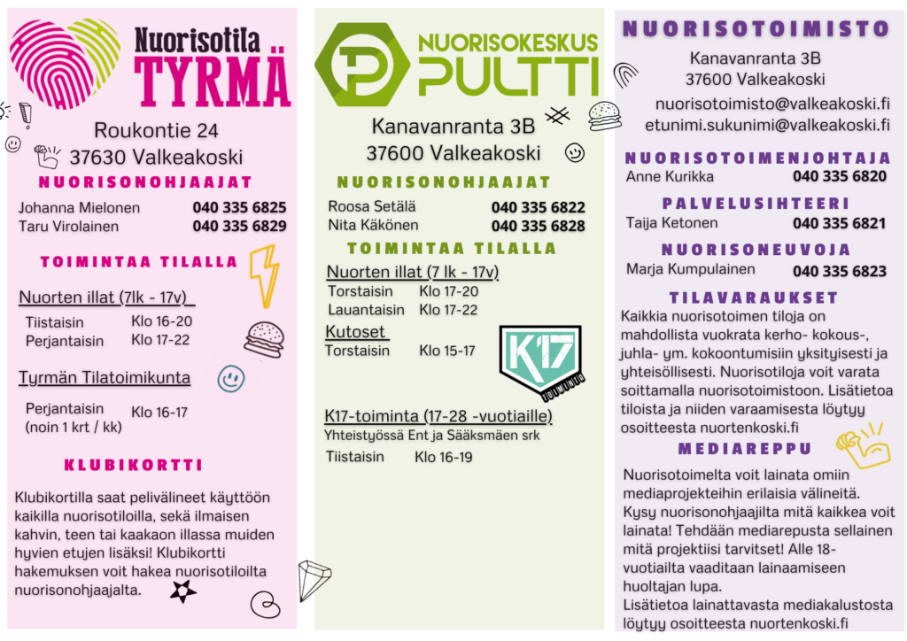 Valkeakosken kaupungin nuorisotoimen toimintaesite kevät 2025. Nuorisotilat Tyrmä, Nuorisokeskus Pultti sekä nuorisotoimisto